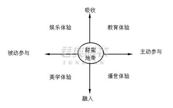 戶(hù)外運(yùn)動(dòng)本質(zhì)