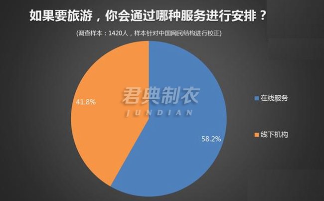 今年暑期旅游市場報告