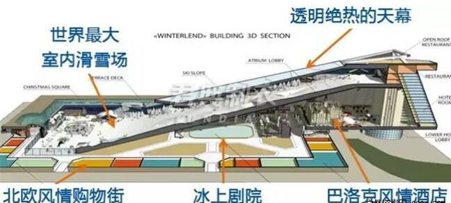 上海將建世界最大室內(nèi)滑雪場(chǎng)2