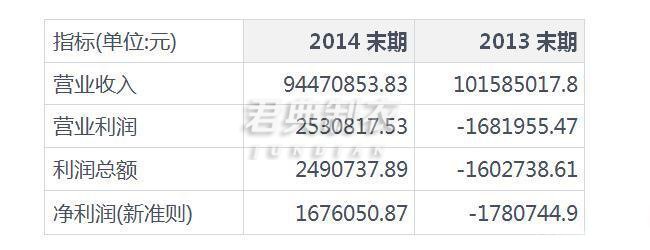 寶美戶外新三板掛牌上市