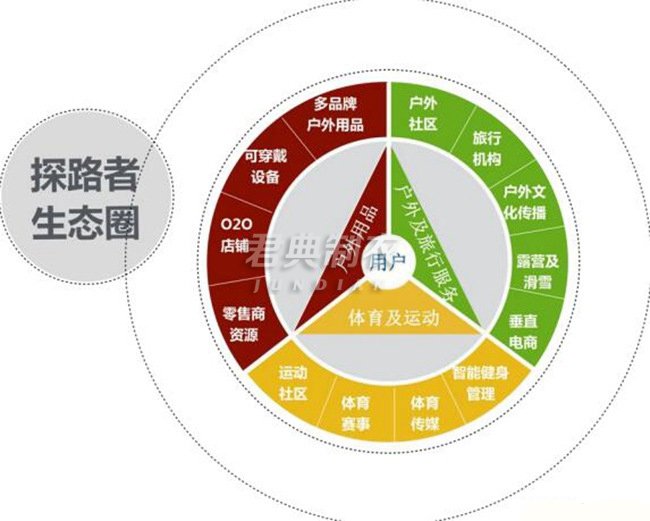 探路者通過2015年度非公開發(fā)行股票預(yù)案