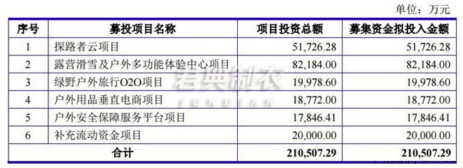 探路者通過2015年度非公開發(fā)行股票預(yù)案2