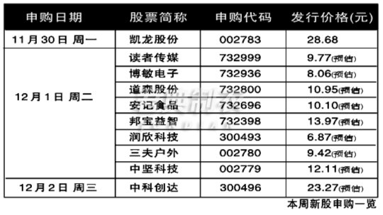 三夫戶外公開發(fā)行股票網(wǎng)上定價發(fā)行申購情況及中簽率公告