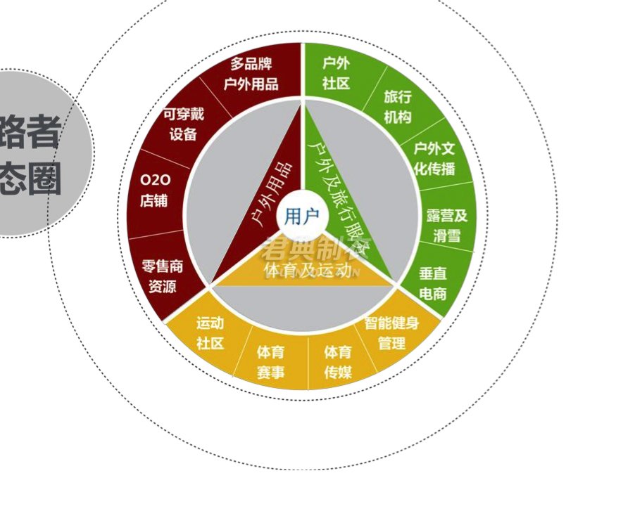 探路者員工持股計(jì)劃